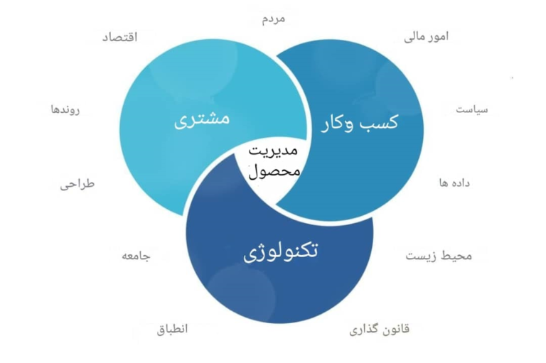 مدیریت محصول