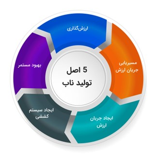 محصول ناب
